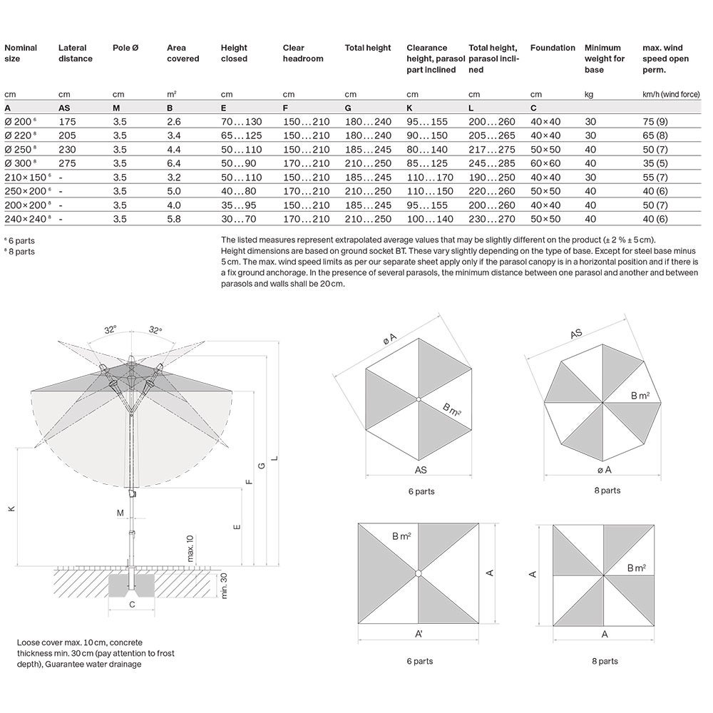 Alu-smart sonnenschrim 240x240 cm kat.5 510 white 